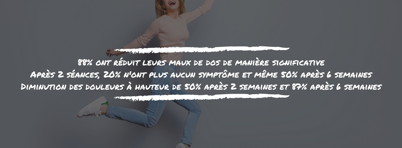 Les personnes en surpoids ont perdu en moyenne 3.5kg et 9% de graisse corporelle, ainsi que 6.5cm de tour de taille et 2cm de tour de bras après 13 semaines (3)