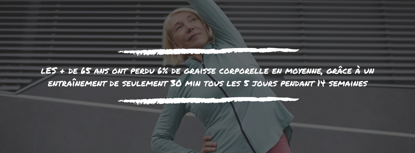 Les personnes en surpoids ont perdu en moyenne 3.5kg et 9% de graisse corporelle, ainsi que 6.5cm de tour de taille et 2cm de tour de bras après 13 semaines (9)